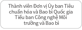 全国包标委包装与环境分科技委员会委员单位